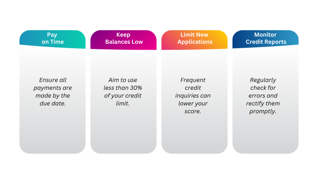 Credit Cards in the digital finance age