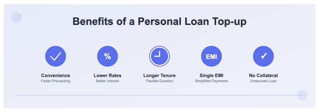 how to get a personal loan top-up