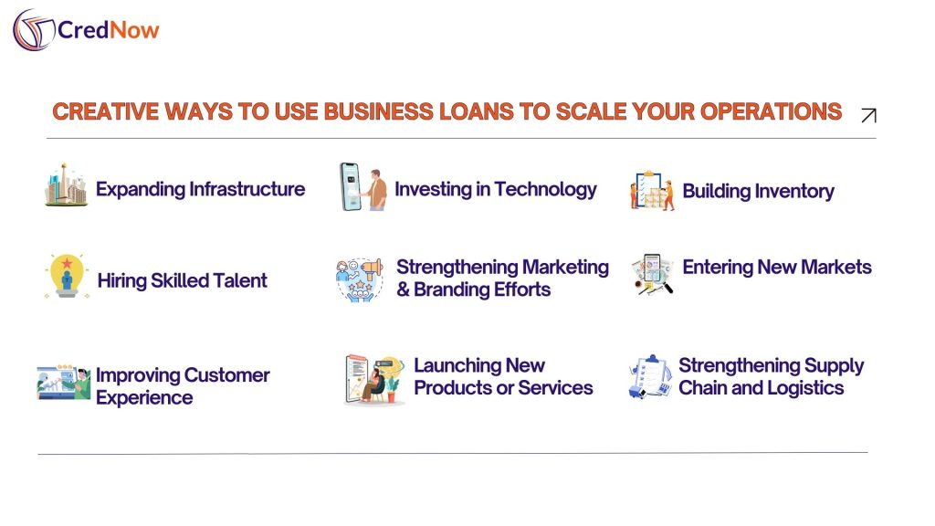 Ways to Use Business Loans