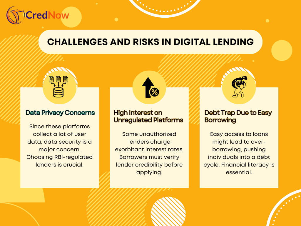 Digital Lending Platforms in India